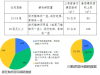 北京拟提升共有产权房宜居属性:中心城区套型面积最大至100平-叭楼楼市分享网