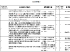 重磅!北京新盘销售须向购房者“全透明” 热销楼盘须公证摇号购房-叭楼楼市分享网