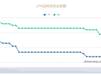 最新!房贷关键利率公布!-叭楼楼市分享网