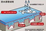 【德叔课堂】防水问答-叭楼楼市分享网