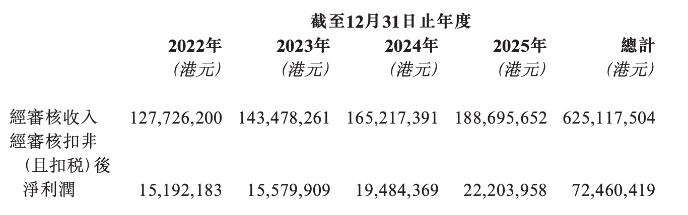 金融街物业:拟1.54亿港元收购香港置佳物业70%股权-叭楼楼市分享网