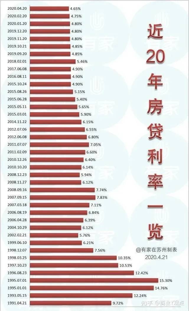 房贷利率持续走低，当前是出手买房的好时机吗？-叭楼楼市分享网