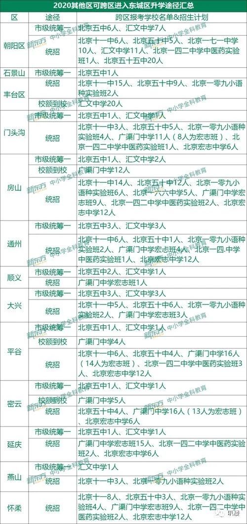 北京中考为什么禁止跨区-叭楼楼市分享网