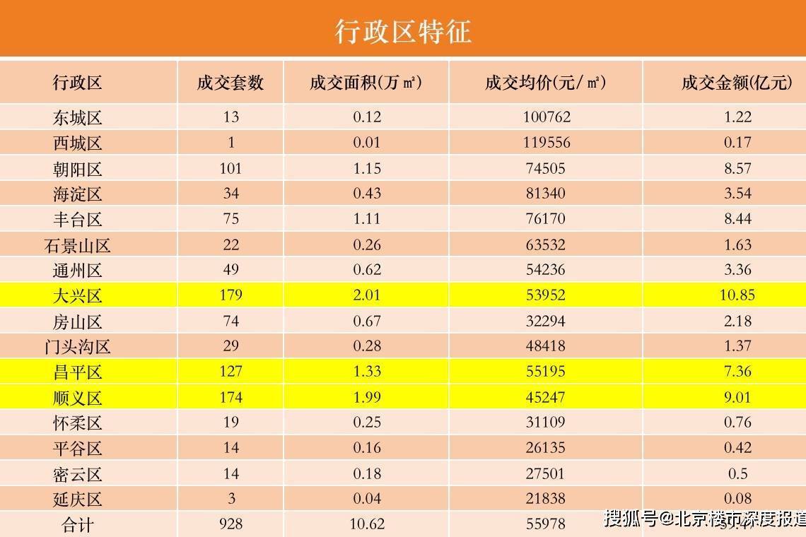 数说京楼|楼市降了?共有产权房成交下跌50%!-叭楼楼市分享网