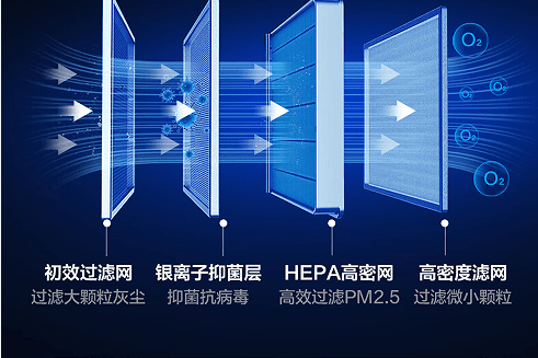 双向新风、语音智控,TCL空调带来家装焕新全新体验-叭楼楼市分享网