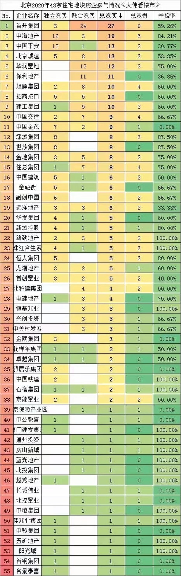 集中供地政策下,北京出台土地出让新规 房企称拿地或趋谨慎-叭楼楼市分享网