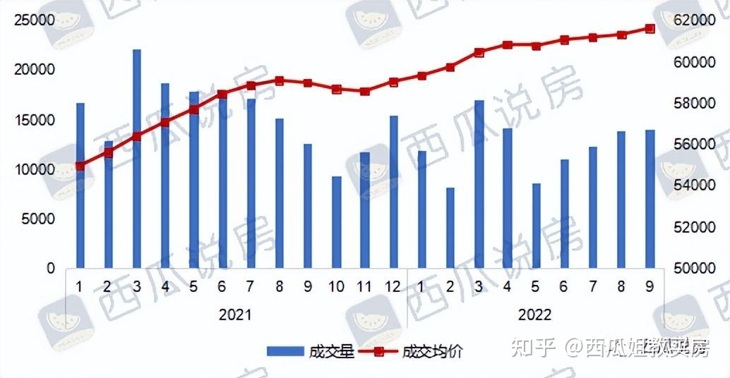 2022年最后100天，房价是涨是跌？-叭楼楼市分享网