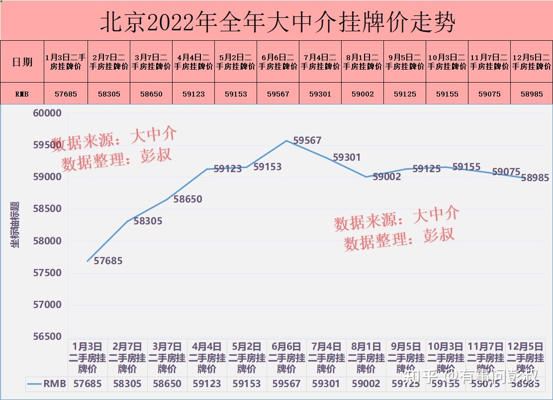 楼市，真的起风了吗？彭叔预测北京楼市2023年1到6月走势-叭楼楼市分享网