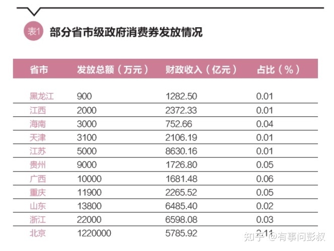 要有多少消费券，才能把房价拉起来？-叭楼楼市分享网