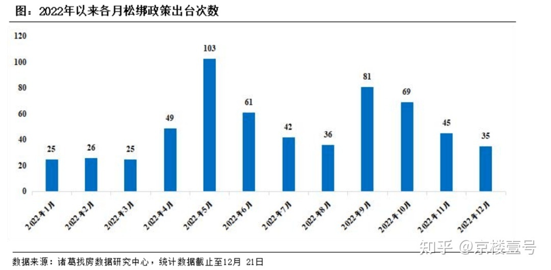 2023，楼市一定会有大动作-叭楼楼市分享网