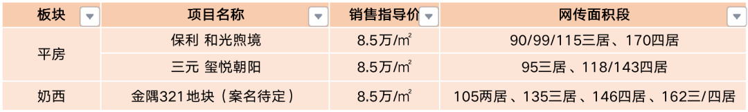 北京这两个板块，相同价格，不同的价值逻辑-叭楼楼市分享网