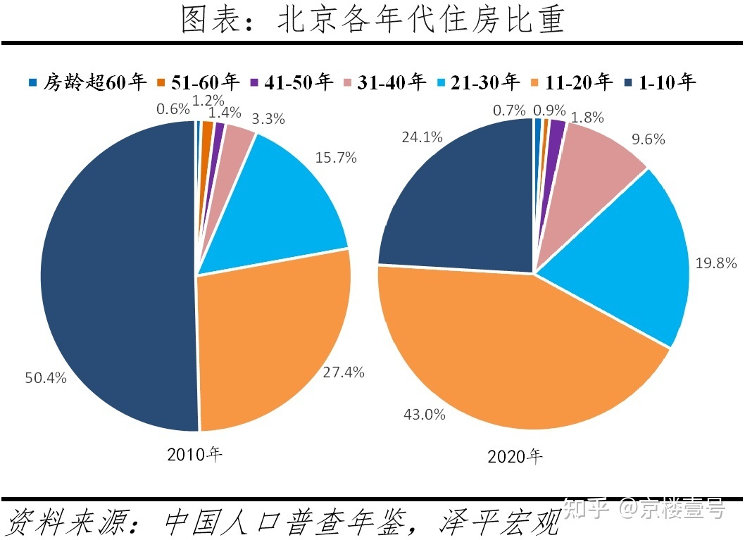 “城区老破小”，是破烂儿还是真香？-叭楼楼市分享网