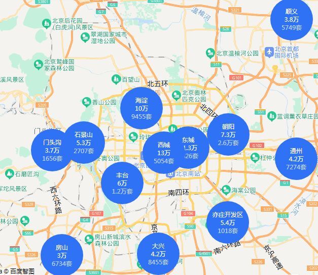 300万在北京买新房-叭楼楼市分享网