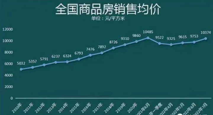 极思细恐——房住不炒对有些人就是笑话-叭楼楼市分享网