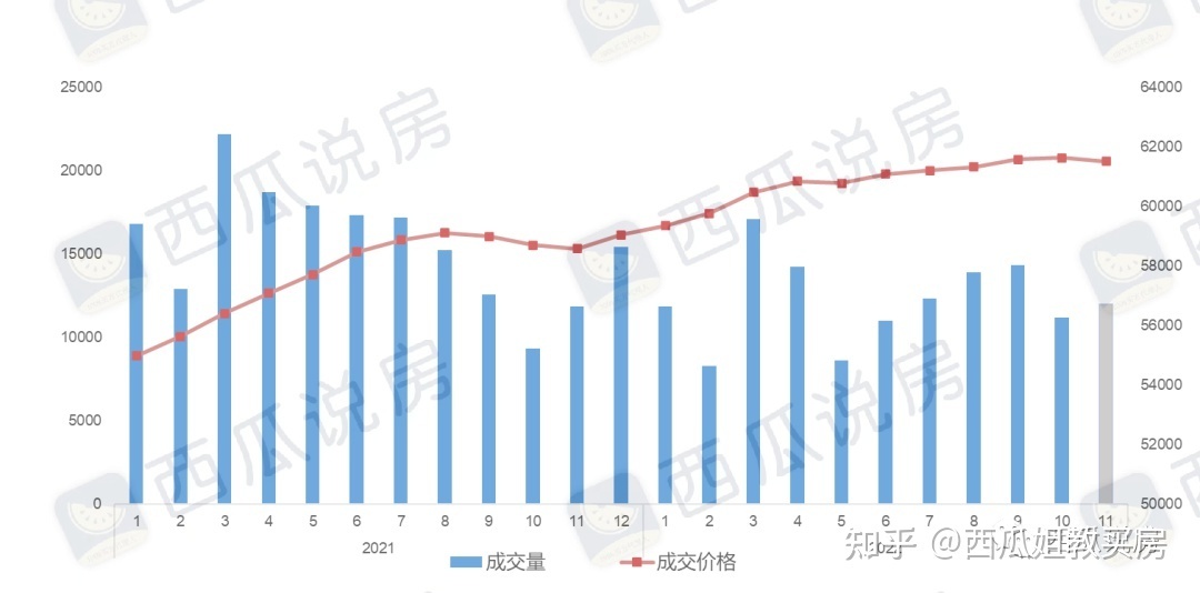 北京房价跌了！刚需成交活跃|房价周报-叭楼楼市分享网