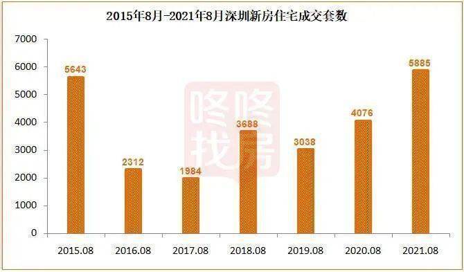 二手房跌破2000套，深圳楼市远未见底！-叭楼楼市分享网