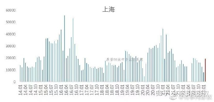 2023年房价会跌回2015年吗？-叭楼楼市分享网