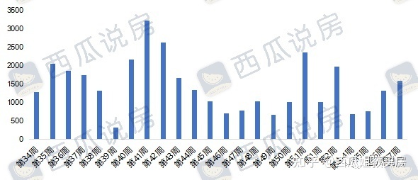 市场热度显现：通州不用500万就可以上车三居-叭楼楼市分享网