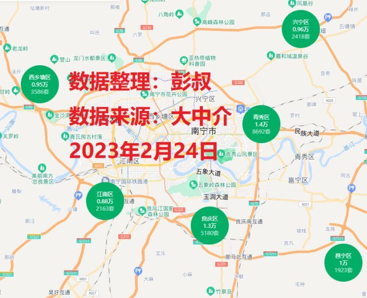 南宁房价小阳春来了，南宁房价稳定在1.3万一平-叭楼楼市分享网