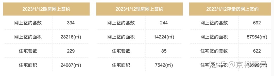 成交暴涨，真实的北京楼市，回暖了吗？-叭楼楼市分享网