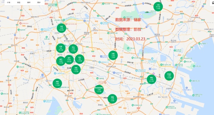 天津房价两连涨，天津河西区房价涨了1000元，天津小阳春来了-叭楼楼市分享网