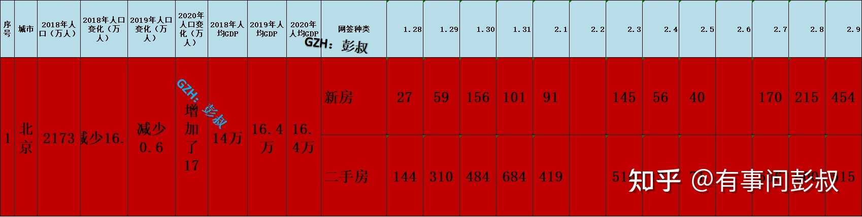 北京、南京等楼市火热，买房需要靠抢？-叭楼楼市分享网