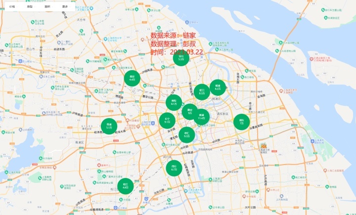 上海楼市来势汹汹，虹口区涨了7000，黄浦区涨了4000-叭楼楼市分享网