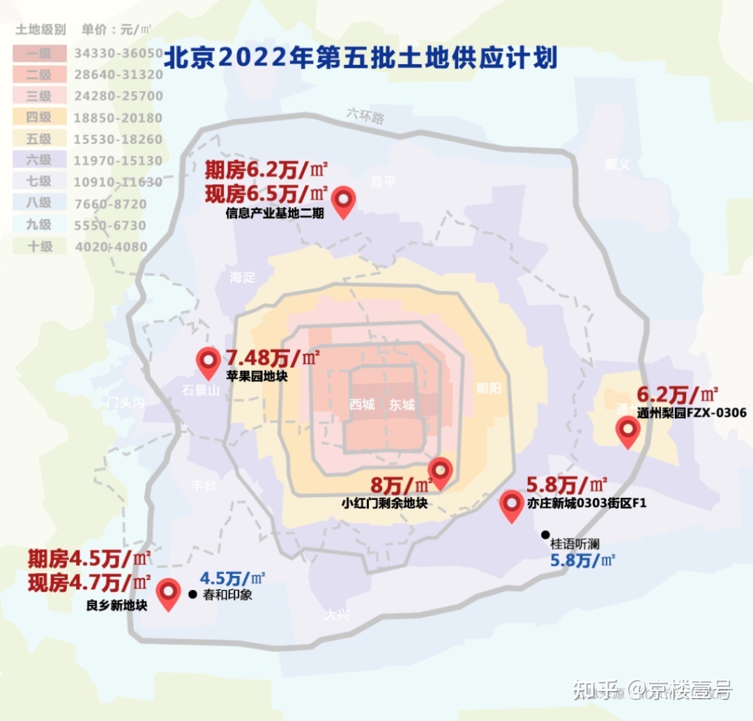 2023北京第一批供地名单流出！17宗地块，终于等到了-叭楼楼市分享网