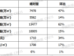 【一周楼市】3月北京楼市成交量同环比上涨均超60%-叭楼楼市分享网