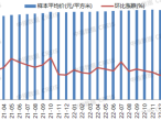 【排行榜】2023年1-3月北京房地产企业销售业绩TOP20-叭楼楼市分享网