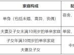 海淀842套公租房4月18日开始登记,整套月租1120元起!-叭楼楼市分享网