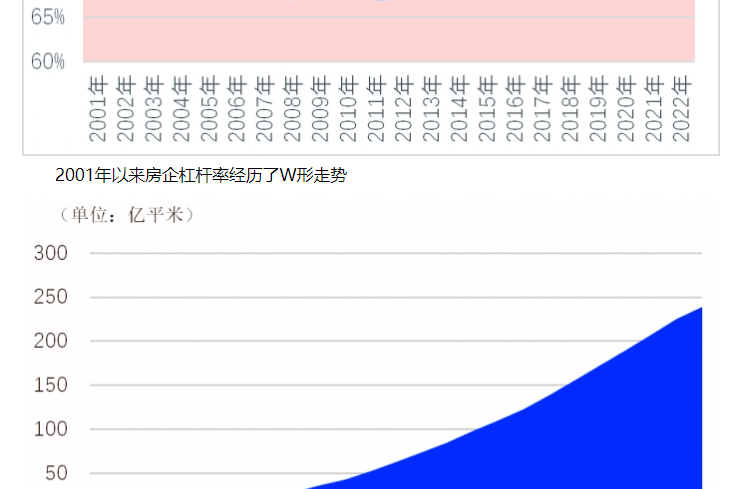 上证研究 | 浅谈房地产行业挑战及商业银行授信审批策略-叭楼楼市分享网