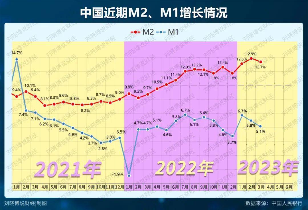 存款激增,背后信息量不小-叭楼楼市分享网