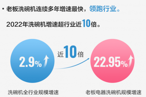 老板电器2022年财报披露,解密霸榜背后的变与不变-叭楼楼市分享网