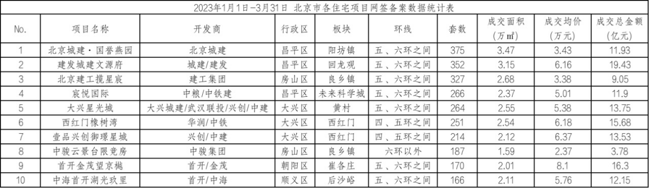 国誉燕园｜问鼎北京楼市双料销冠背后的满分秘籍！-叭楼楼市分享网