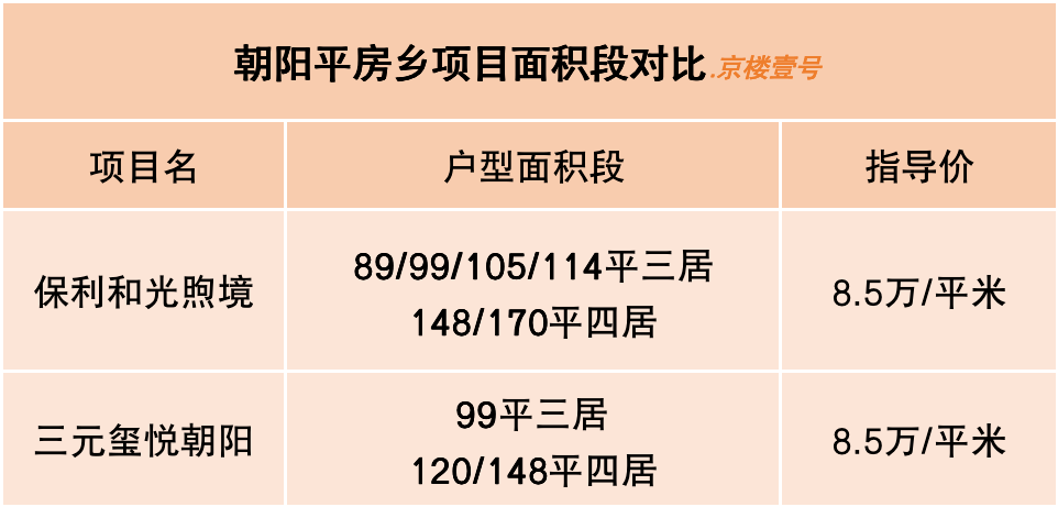 城区临铁房,8.5万/平,竟然抢出了真香?-叭楼楼市分享网