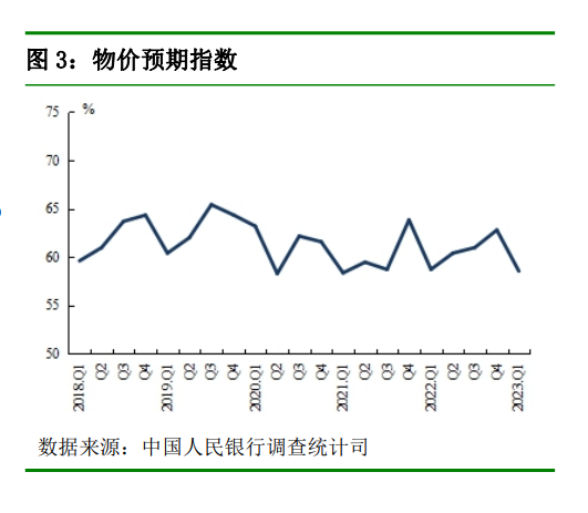 央行调查报告：对下季房价18.5%的居民预期“上涨”-叭楼楼市分享网