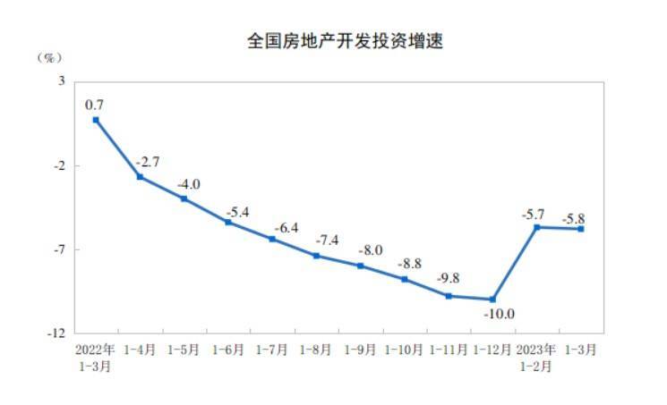 一季度全国商品房销售额同比转正,“房地产开发投资有望逐步企稳”-叭楼楼市分享网