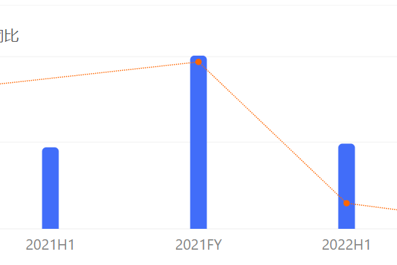 中骏商管:总收益下滑、商业服务收入逆涨,未来4年计划开业21座商场-叭楼楼市分享网