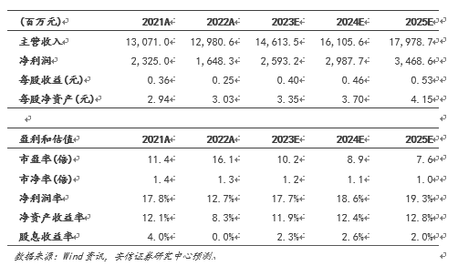 居然之家:营收保持持续稳健回升,数字化新零售转型加速-叭楼楼市分享网