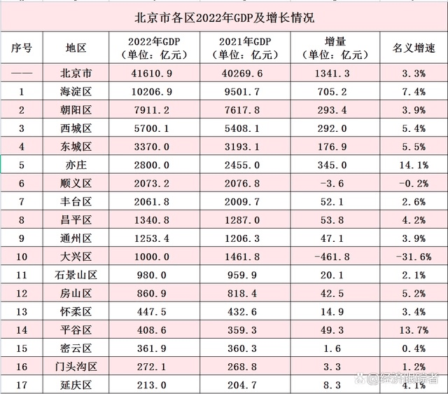 给钱给户口?北京放大招,抢人开始!-叭楼楼市分享网