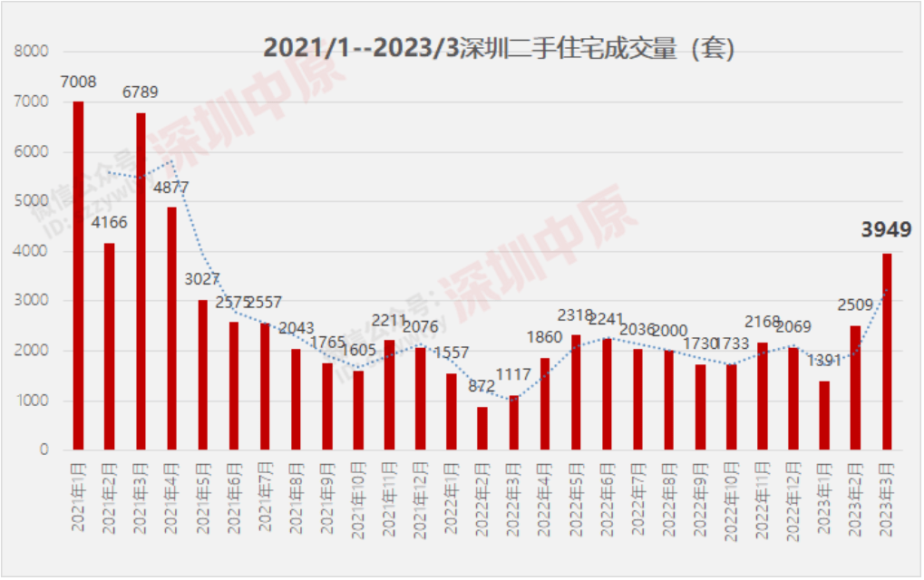 网传“深圳取消二手房参考价”?部分中介APP目前已显示房源挂牌价-叭楼楼市分享网