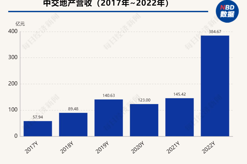 中交地产总裁汪剑平:债权融资导致资产负债率偏高,通过定增改善公司资产结构-叭楼楼市分享网