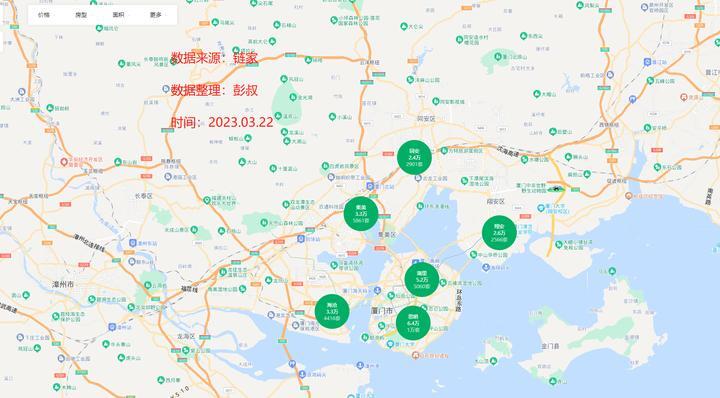 厦门楼市为了留住小阳春，又放松限购了，厦门楼市最新分析-叭楼楼市分享网