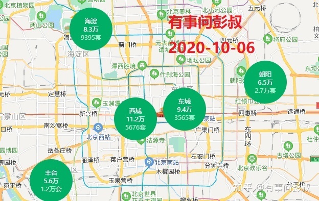 北京、上海、广州等一线城市房价三年一平涨了1万多，次新房涨幅超1000万，一线楼市很健康，不需要放松调控！-叭楼楼市分享网