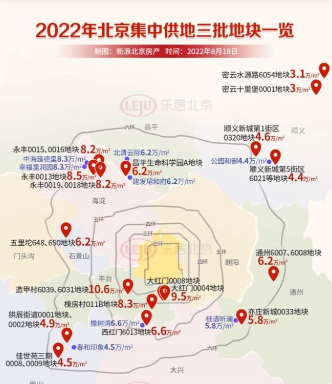 2022北京第三批次土拍情况-叭楼楼市分享网