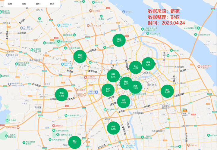 上海房价四连跌，上海炒房客大意失荆州，上海楼市4月数据出炉-叭楼楼市分享网