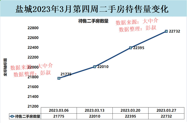 盐城楼市小阳春要结束了，要把盐城二手房卖了的人要抓紧-叭楼楼市分享网