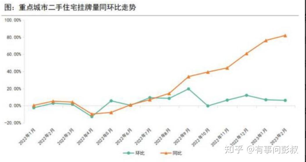 美国房价跌了，韩国房价跌了，国外房价都跌了，2023年国内房价会跌吗？-叭楼楼市分享网