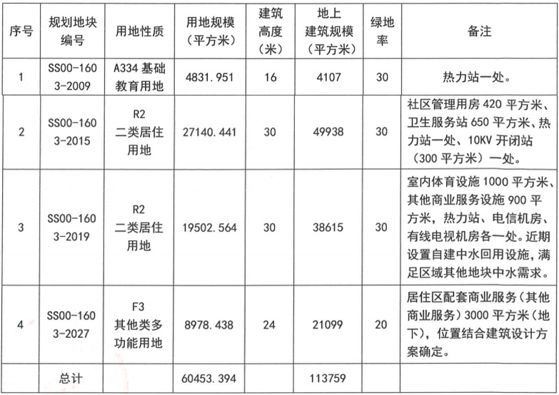 亦庄倒挂新地上架!能不能抢到,就看运气了…-叭楼楼市分享网